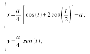 Geometria analitica del piano, curve, torpedo, siluro, equazione parametrica, equazione parametrica cartesiana, coordinate cartesiane