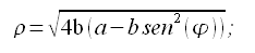 Geometria analitica del piano, curve, curva ippopede, equazione polare