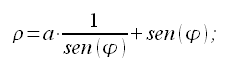 Geometria analitica del piano, curve, curva visiera, equazione polare