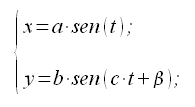 Geometria analitica del piano, curve, curva di Lissajous, equazione parametrica, equazione parametrica cartesiana, coordinate cartesiane