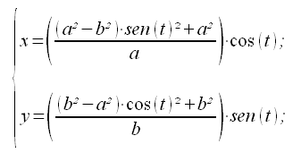 Geometria analitica del piano, curve, curva di Talbot, equazione parametrica, equazione parametrica cartesiana, coordinate cartesiane