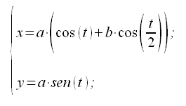 Geometria analitica del piano, curve, pesce, equazione parametrica, equazione parametrica cartesiana, coordinate cartesiane