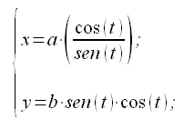 Geometria analitica del piano, curve, serpentina, equazione parametrica, equazione parametrica cartesiana, coordinate cartesiane