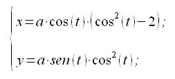 Geometria analitica del piano, curve, croce di Malta, equazione parametrica, equazione parametrica cartesiana, coordinate cartesiane