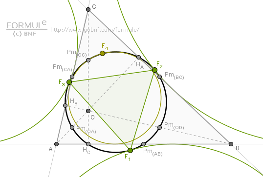 Geometria piana, cerchio dei nove punti, cerchio di Feuerbach, punti di Feuerbach, triangolo Feuerbach