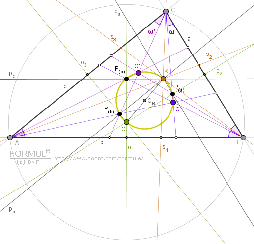 Geometria del piano, cerchio di Brocard, cerchio dei sette punti, primo punto di Brocard, secondo punto di Brocard, parallele di Lemoine, circocentro del triangolo, punto di Lemoine