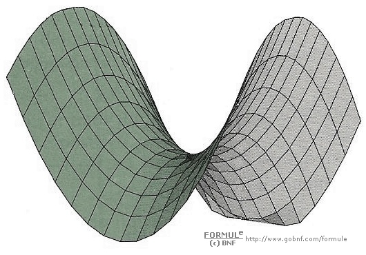 Geometria analitica nello spazio, paraboloide, immagine paraboloide, paraboloide iperbolico, paraboloide a sella