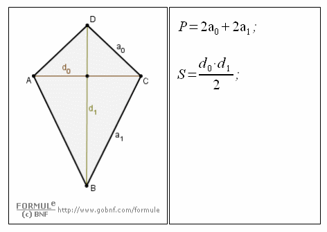 Geometria del piano, il deltoide (o aquilone), formule, Superficie, Perimetro