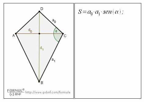 Trigomometria, superficie del deltoide, formula