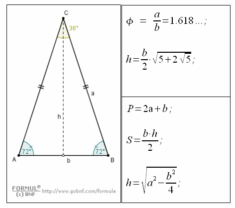 Geometria del piano, il triangolo aureo, formule, triangolo isoscele, superficie, altezza, perimetro