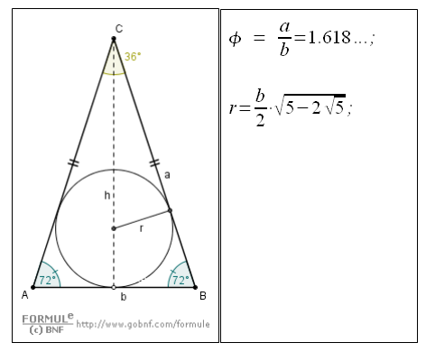 Geometria del piano, misura del raggio del cerchio inscritto in un triangolo aureo, formule