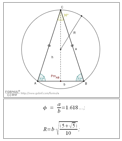 Geometria del piano, misura del raggio del cerchio circoscritto ad un triangolo aureo, formule