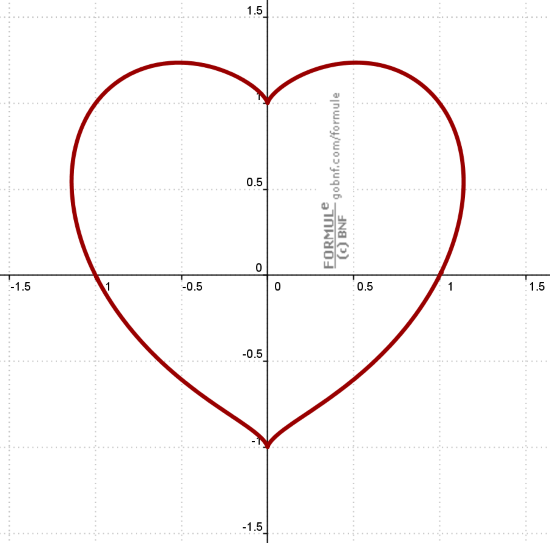 Immagine, curve, curva di Eugen Beutel, curva a forma di cuore