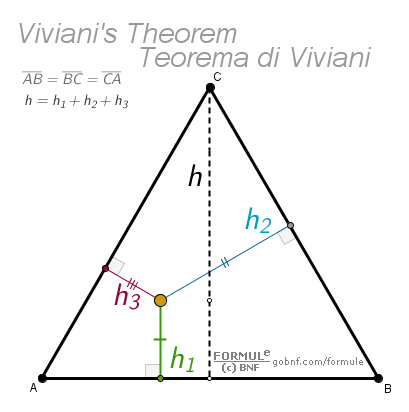 Immagine, Teorema di Viviani, Punto interno al triangolo, Distanza del punto dai lati del triangolo