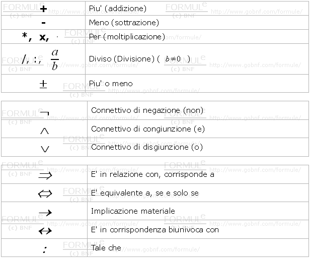 Operatori aritmetici e insiemistici