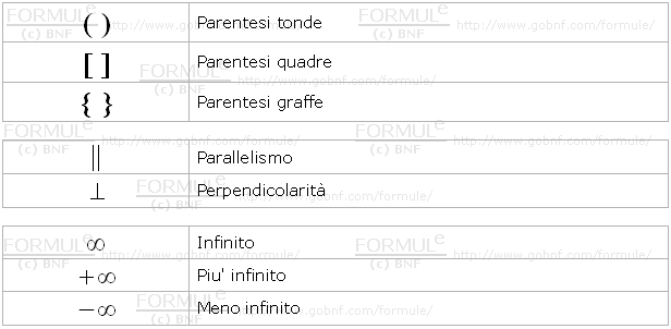 Simboli di raggruppamento