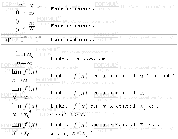 Simboli per calcoli differenziali