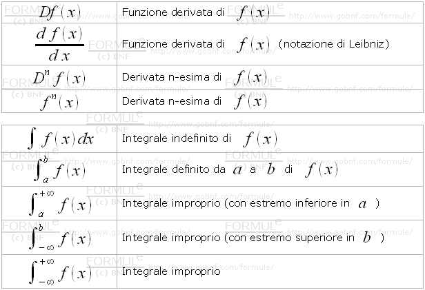 Simboli per derivate ed integrali