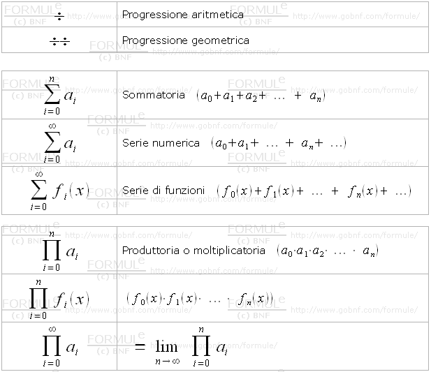 Simboli di sommatorie, produttorie, progrssioni aritmetiche e geometriche