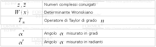 Simboli di numeri complessi, angoli in gradi e radianti