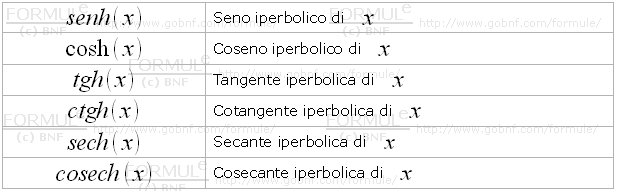 Simboli di funzioni iperboliche