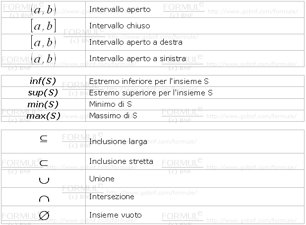 Simboli di intervalli, di estremi, di insiemistica