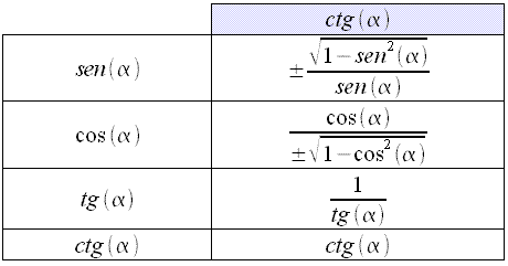 Trigonometria, seno, coseno, tangente, cotangente