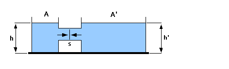 fisica, vasi comunicanti