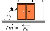 Fisica, lavoro = forza * spostamento