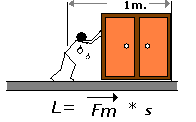 Fisica, s=0 L=0