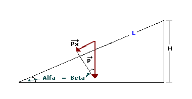 Piano inclinato, triangoli simili