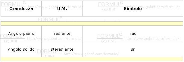 Fisica, grandezze supplementari