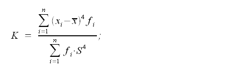 Statistica, Statistica, Indici di forma, coefficiente di Curtosi