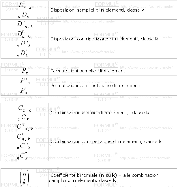 Simboli, calcolo combinatorio, disposizioni, permutazioni, combinazioni, coefficiente binomiale