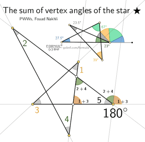Immagine, Somma degli angoli acuti alle punte di una stella a 5 punte, Dimostrazione visuale di Fouad Nakhli