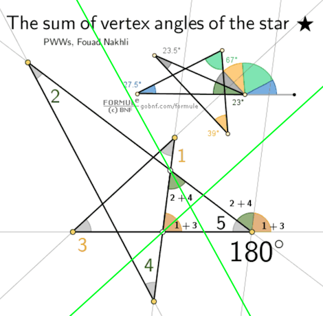 Immagine, Somma degli angoli acuti alle punte di una stella a 5 punte, Angoli formati da rette tagliate da una trasversale
