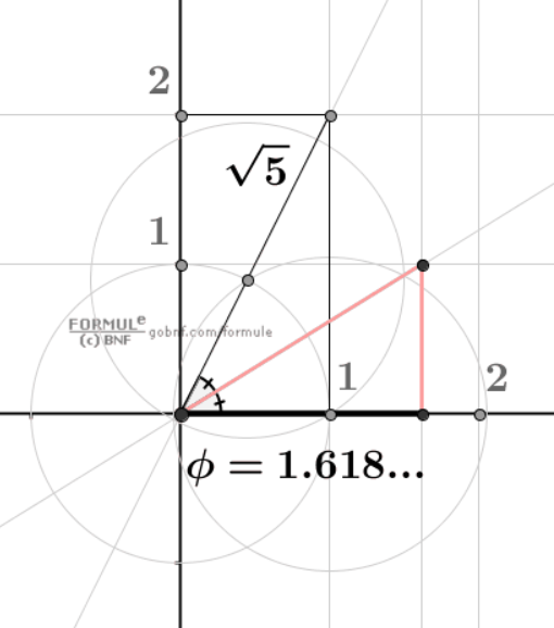 Phi, 1.618..., costante matematica, numero aureo, immagine, costruzione geometrica