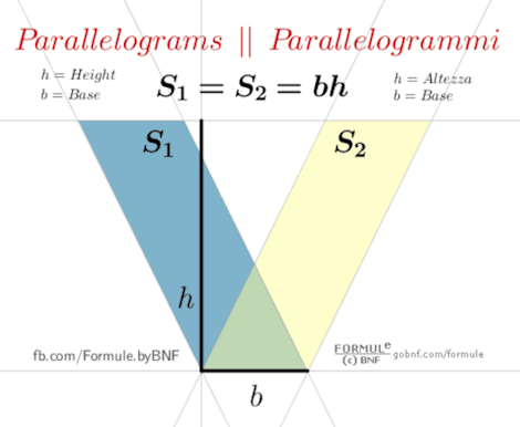 Immagine, Parallelogrammi equivalenti, Parallelogrammi fra rette parallele
