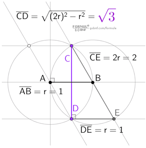 Immagine, Costruzione geometrica della radice quadrata 3, Teorema di Pitagora