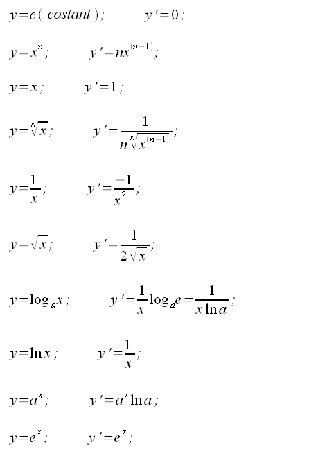 Differential calculus, Derivatives of elementary functions