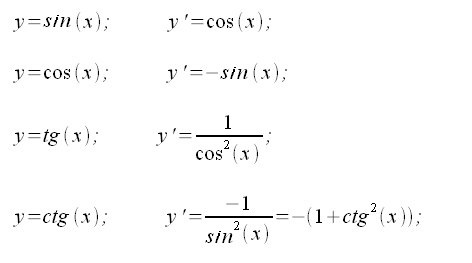 Differential calculus, trigonometric functions