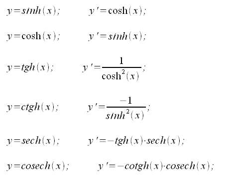 Differential calculus, hyperbolic functions