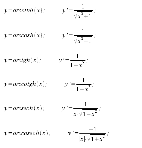 Differential calculus, inverse hyperbolic functions