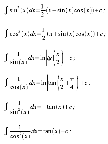 Integral calculus, basic indefinite integrals, trigonometric functions, integrals of circular functions, integrals of trigonometric functions, integral of sine, integral of cosine, integral of tangent ...