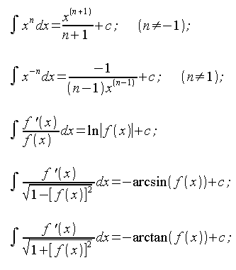 Integral calculus, basic indefinite integrals, miscellaneous functions, integrals of miscellaneous functions, second set