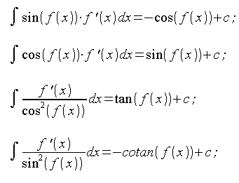 Integral calculus, basic indefinite integrals, trigonometric functions, integral of circular functions, integrals of trigonometric functions, second set