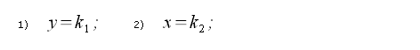 Line parallel to x/y axis