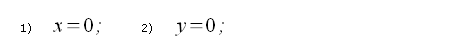 Equation of x-axis and y-axis