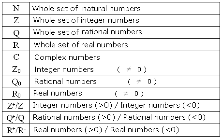 Common number sets