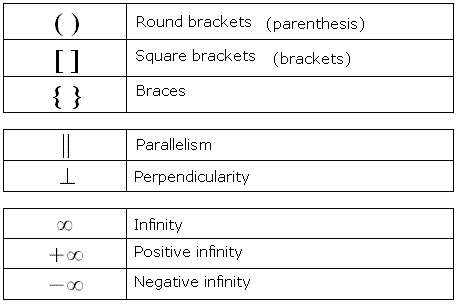 Math Symbols, Brackets and infinity